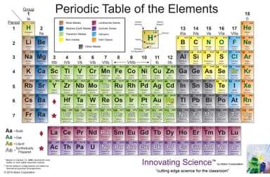 Periodic Table, Vinyl, 4' X 8'