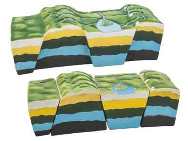 Fact & Fault Model - Geology Tectonics Study Model